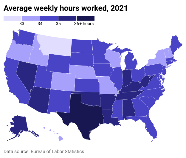 Average weekly hours worked, 2021